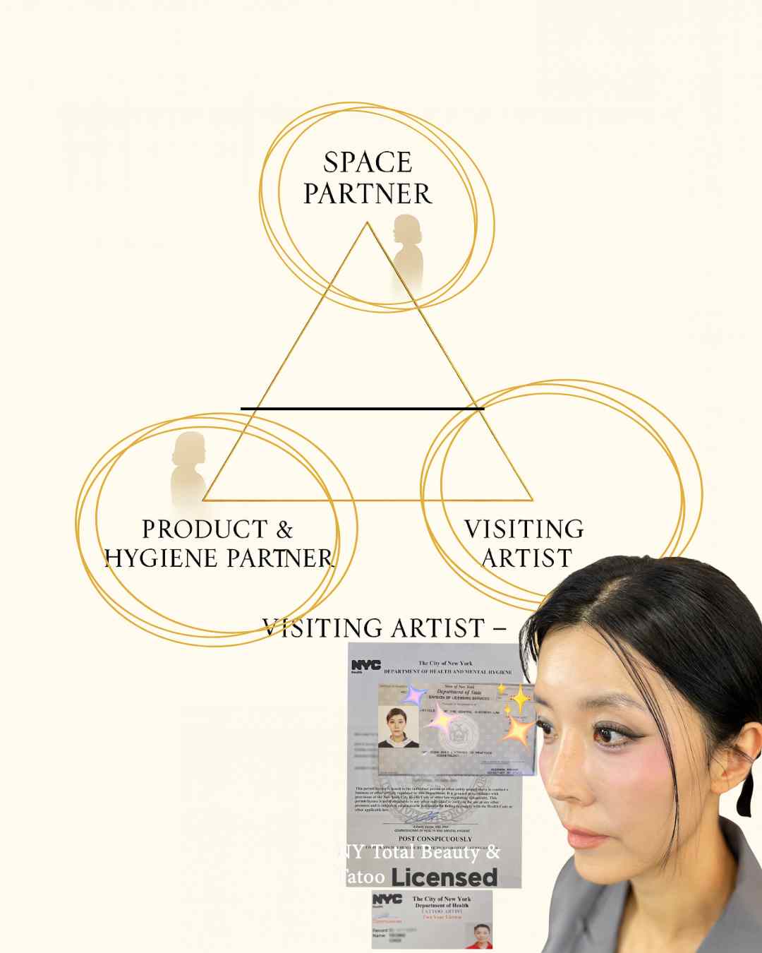 Tall & Great Collaboration Model - Space Partner, Product & Hygiene Partner, Visiting Artist Sarah Mina